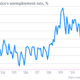 Image for article titled Mexico’s economy is in the sweet spot